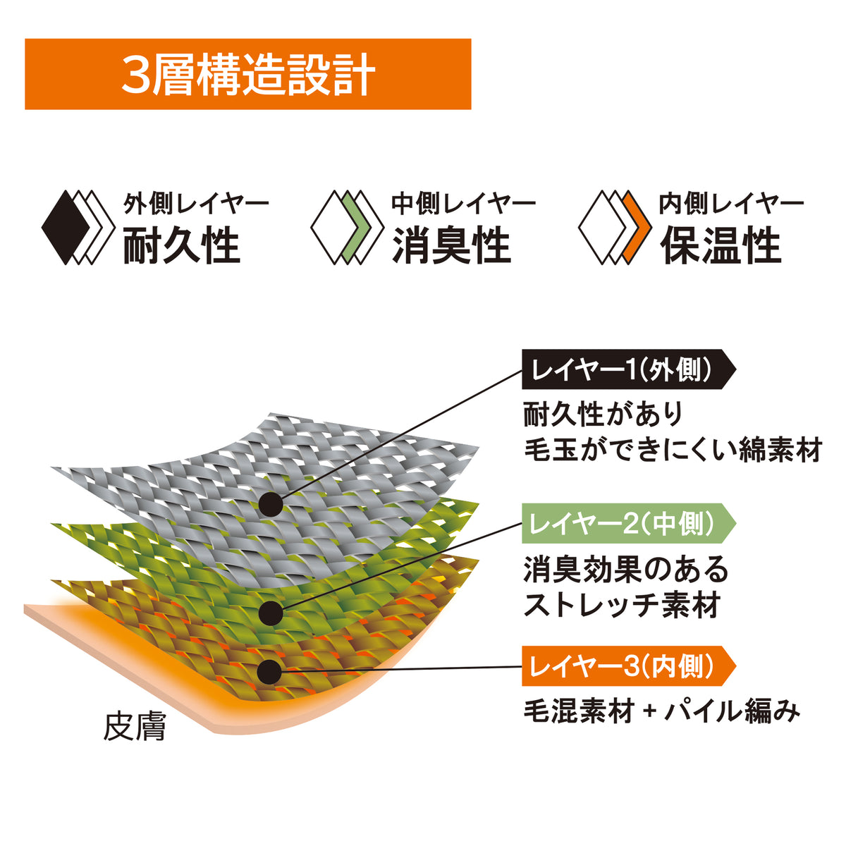 レイヤーニットパイルソックス ラスト
