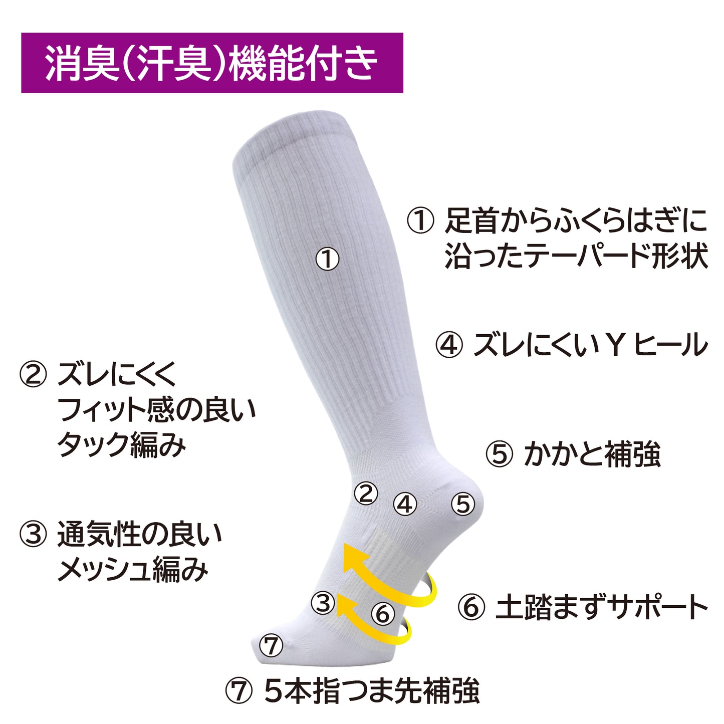 アーチパワーフィット ハイソックス5本指