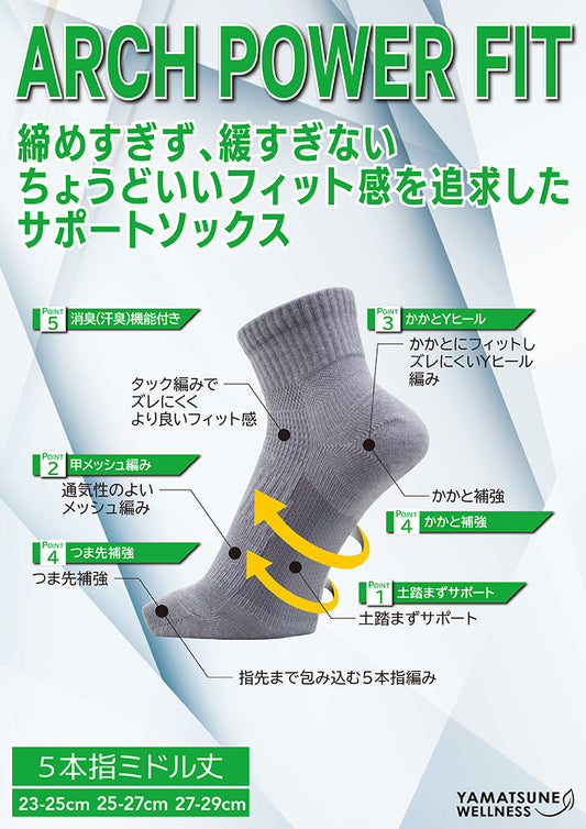 アーチパワーフィット ミドル５本指